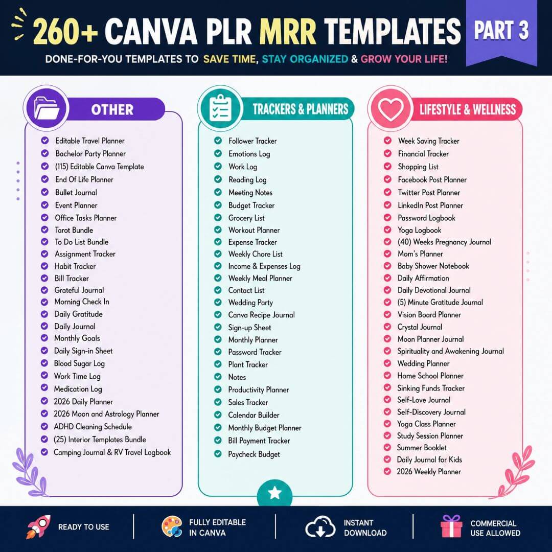 15,000+Readymade Planners, Journals, & Templates | Resell Rights Included