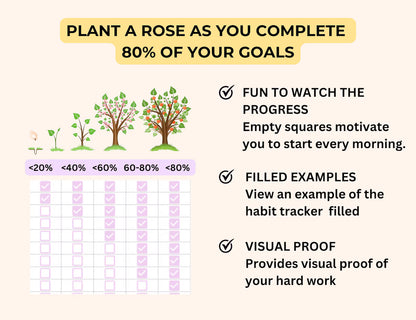 GOOGLE SHEETS & EXCEL HABIT TRACKER TEMPLATE (PLR/MRR)