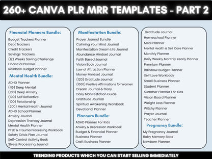 15,000+ Pages PLR Planners, Journals, & Templates | 2026 Bundle | with Resell Rights