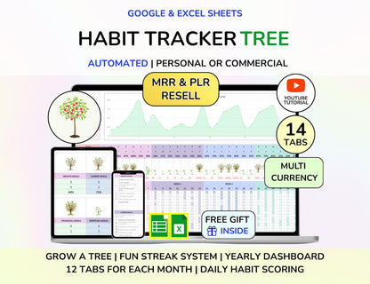 GOOGLE SHEETS & EXCEL HABIT TRACKER TEMPLATE (PLR/MRR)